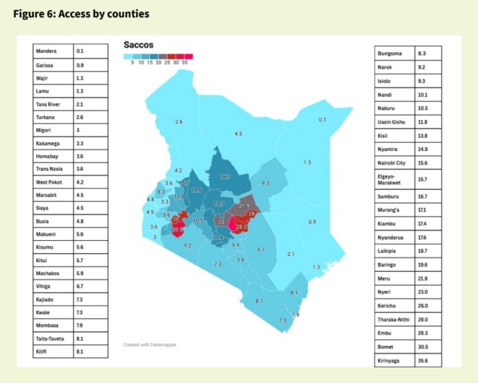 Map of Kenya showing SACCO access by county, with Kirinyaga having the highest and Mandera the lowest.